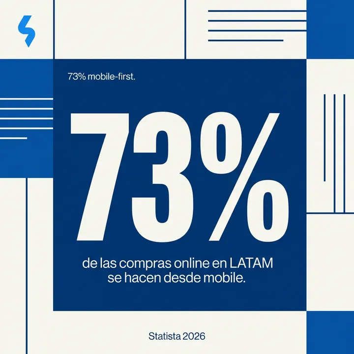73% mobile-first.